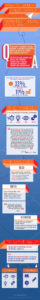 Tech Startup Infographic