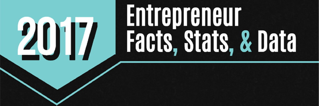 Entrepreneur Facts